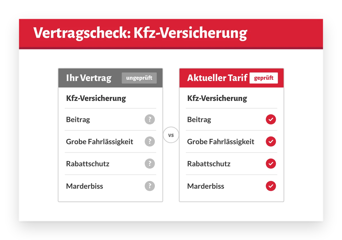 Vertragscheck: Ihr Vertrag ungeprüft im Vergleich zu einem geprüften aktuellen Tarif – Beitrag, grobe Fahrlässigkeit, Rabattschutz, Marderbiss